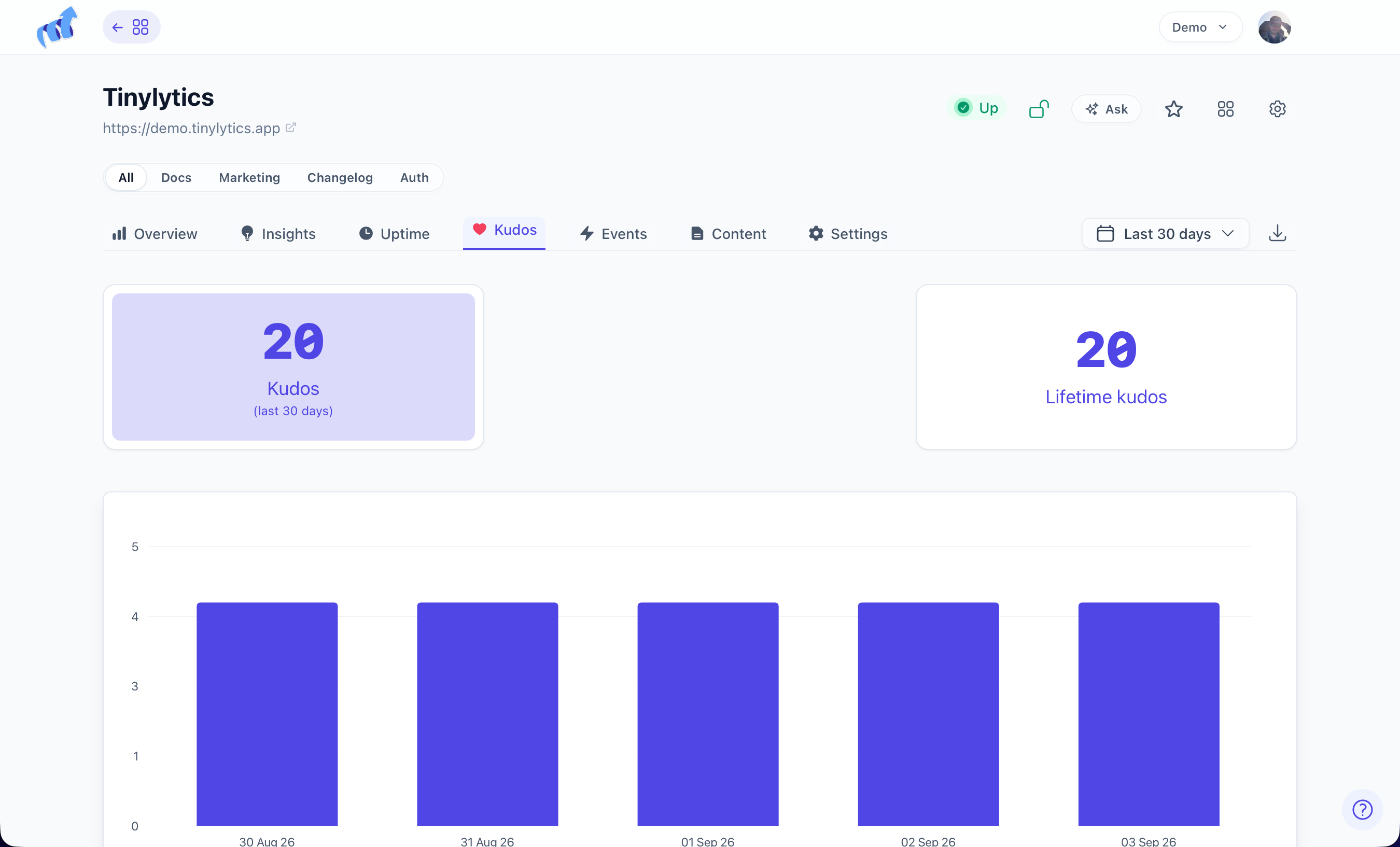 Kudos chart on the dashboard