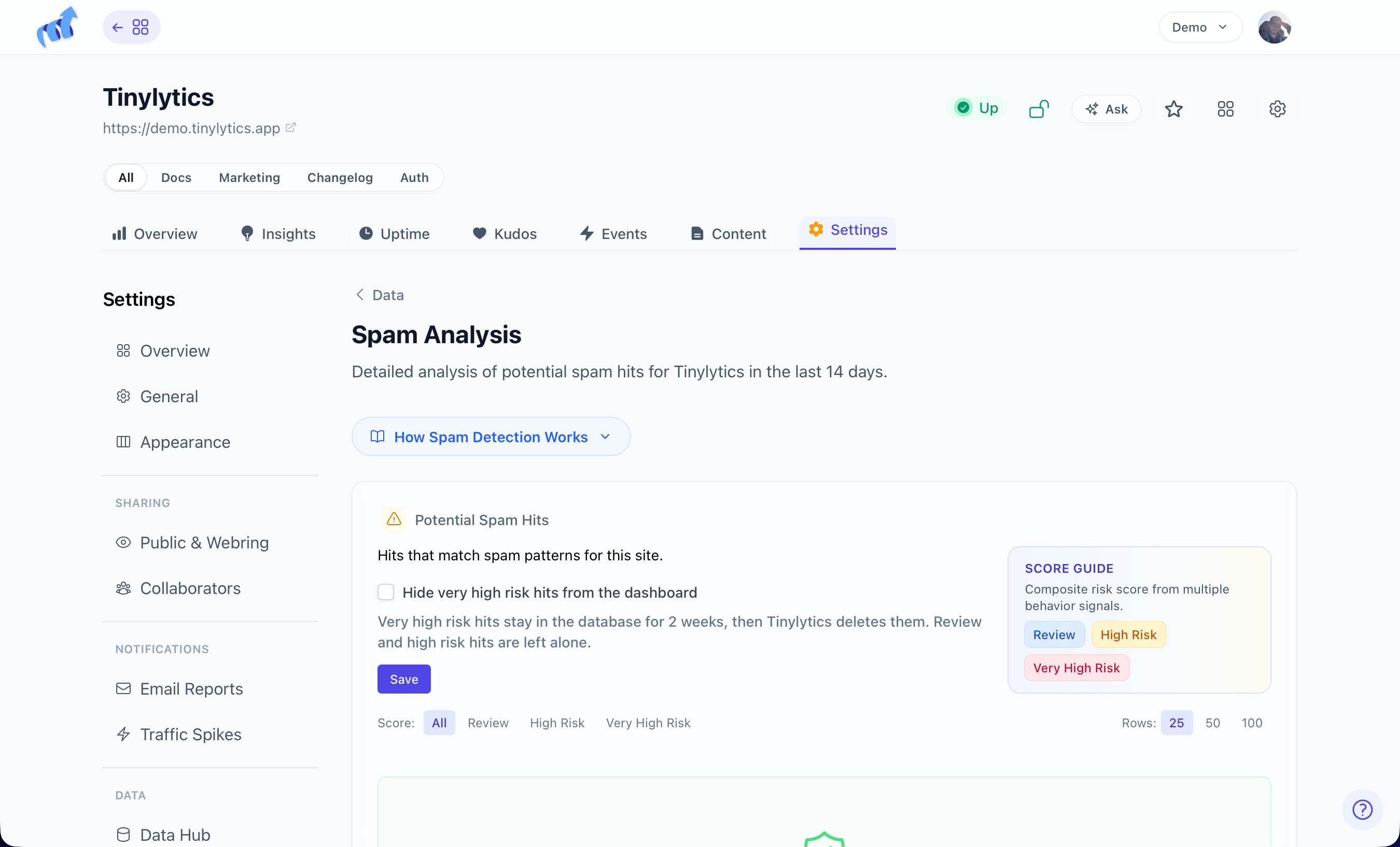 Spam analysis