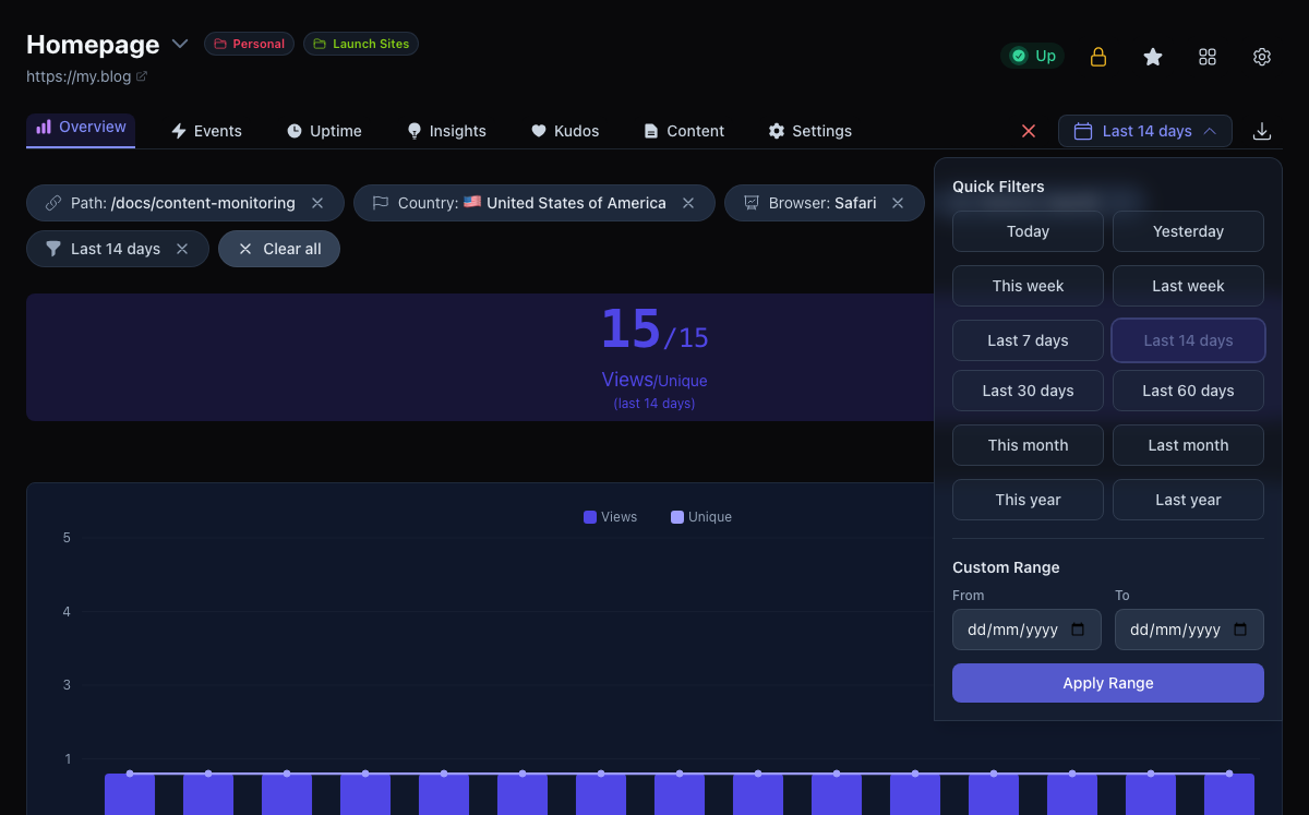 Tinylytics dashboard with active path, country, browser, and date filters