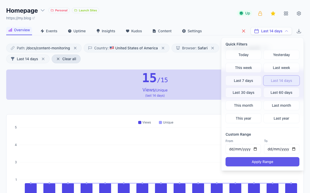 Tinylytics dashboard with active path, country, browser, and date filters