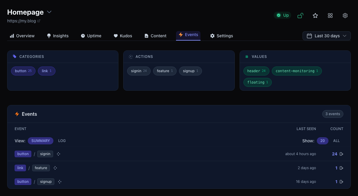 Tinylytics event tracking dashboard listing clicks and custom events