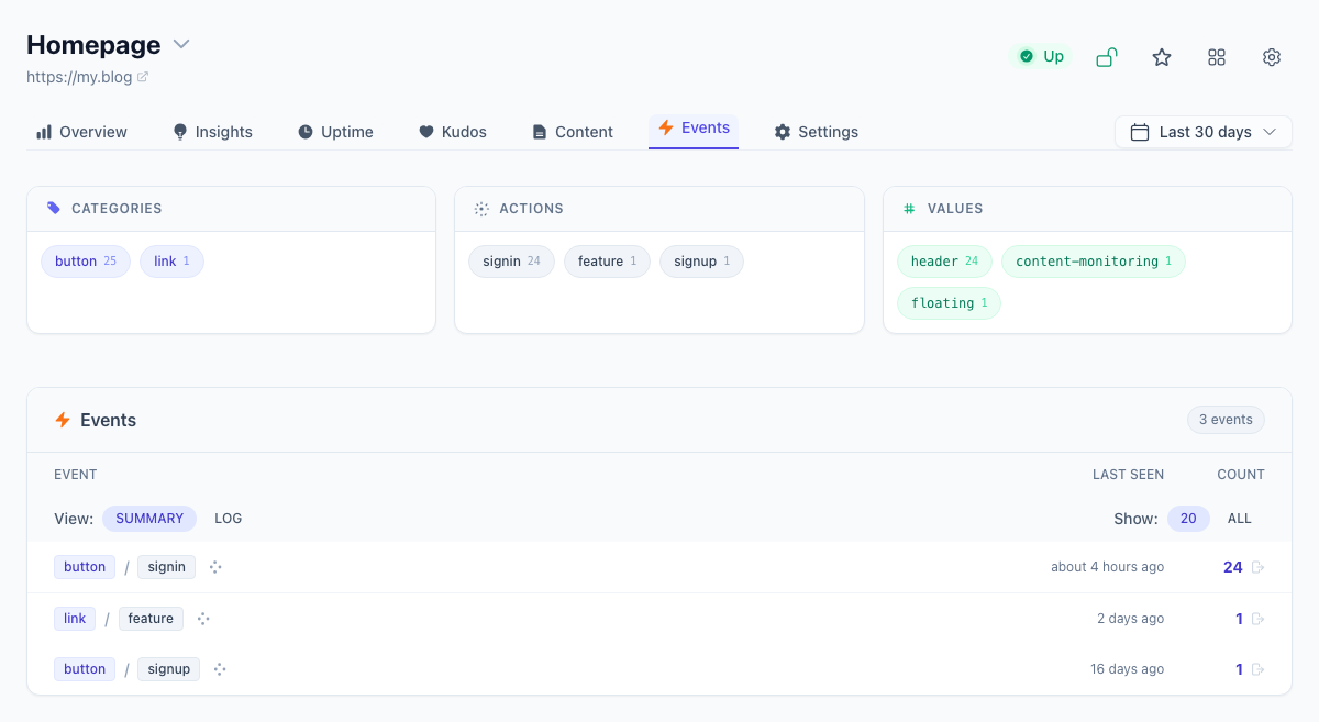Tinylytics event tracking dashboard listing clicks and custom events