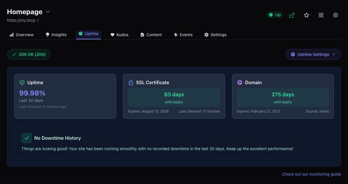 Tinylytics uptime monitoring dashboard with SSL and availability status