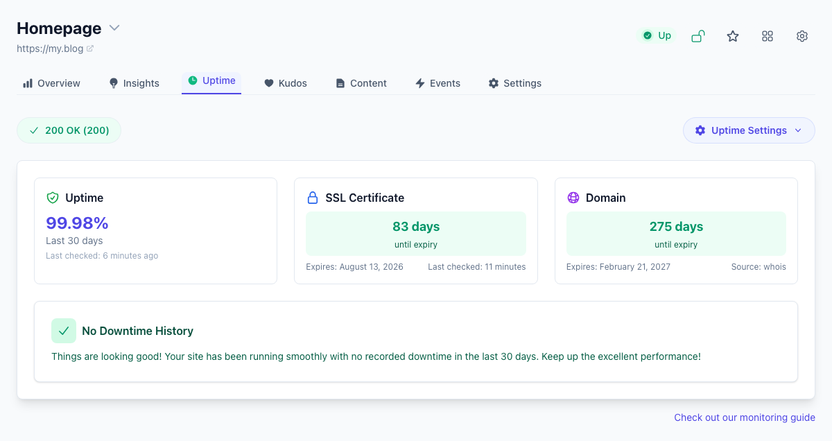 Tinylytics uptime monitoring dashboard with SSL and availability status