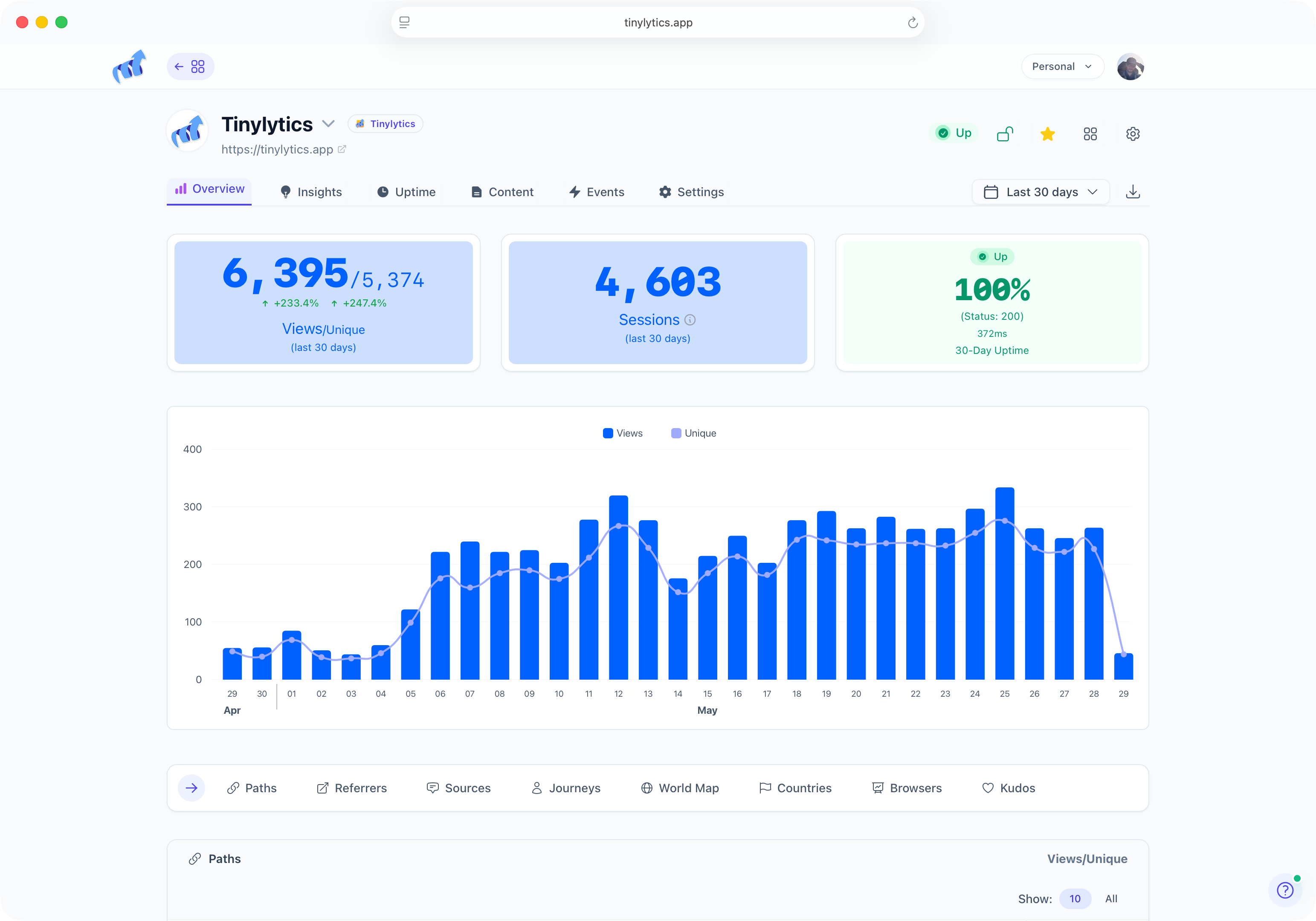 Tinylytics analytics dashboard showing visitor statistics and insights