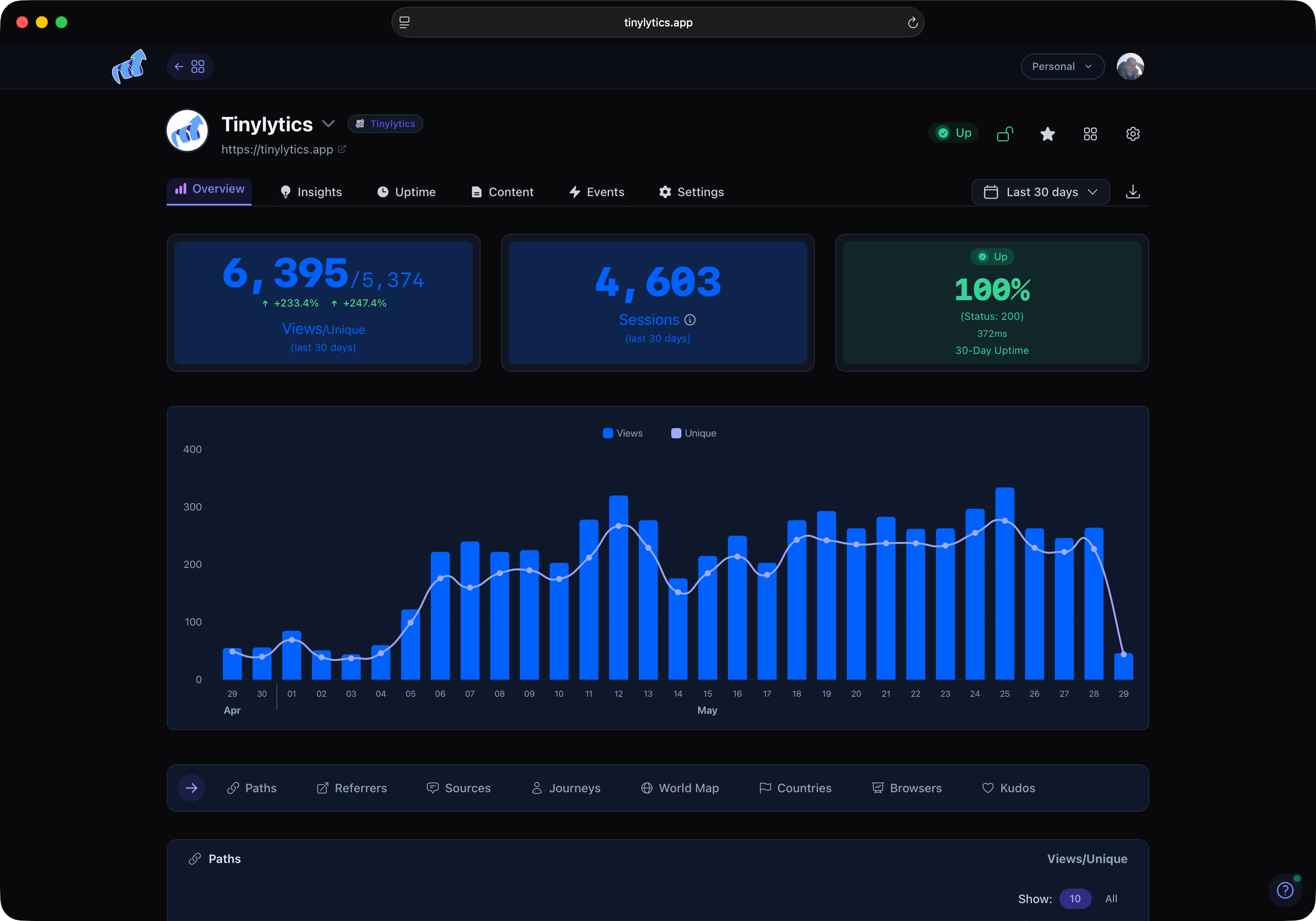 Tinylytics analytics dashboard in dark mode showing visitor statistics and insights