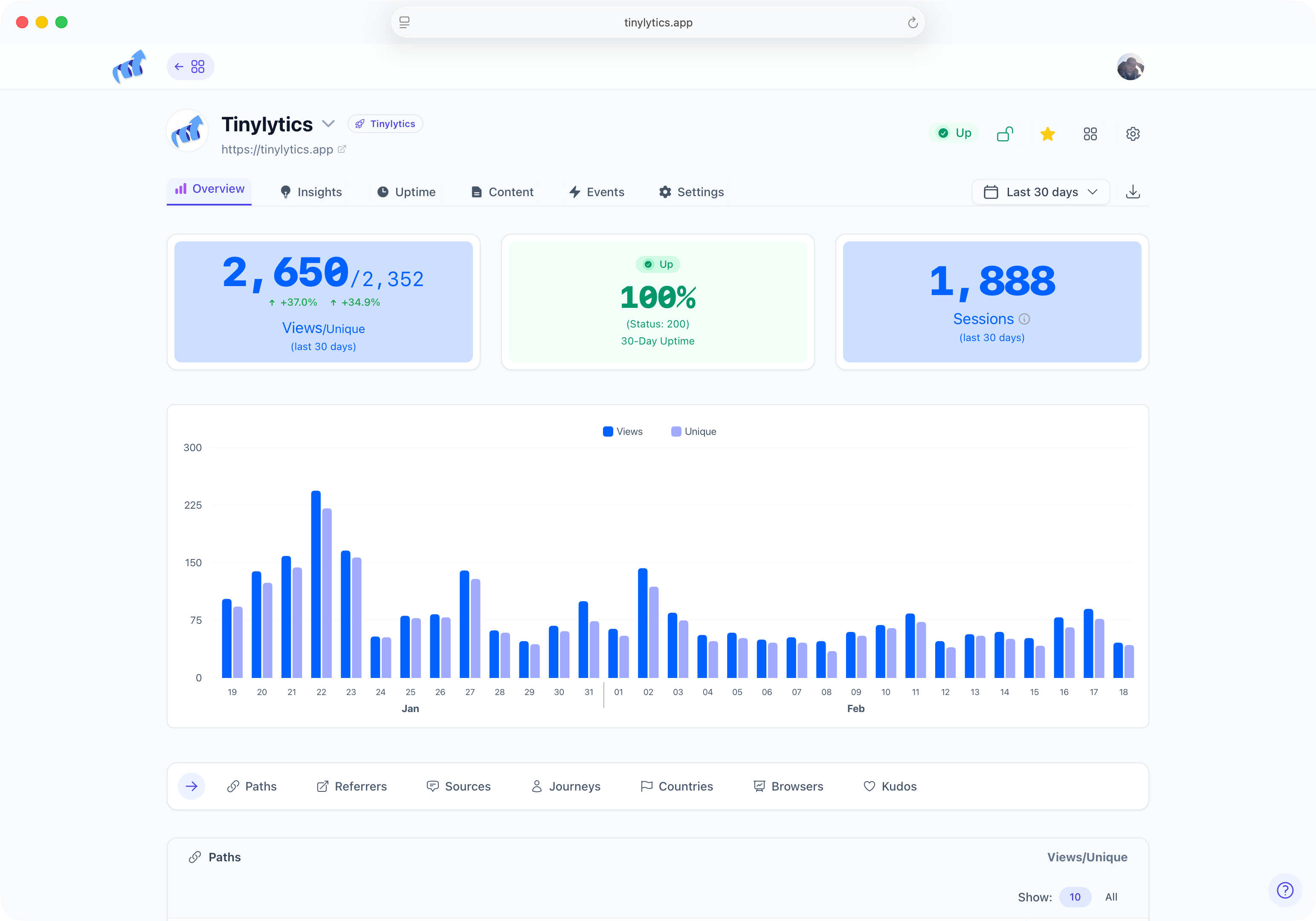 Tinylytics analytics dashboard showing visitor statistics and insights