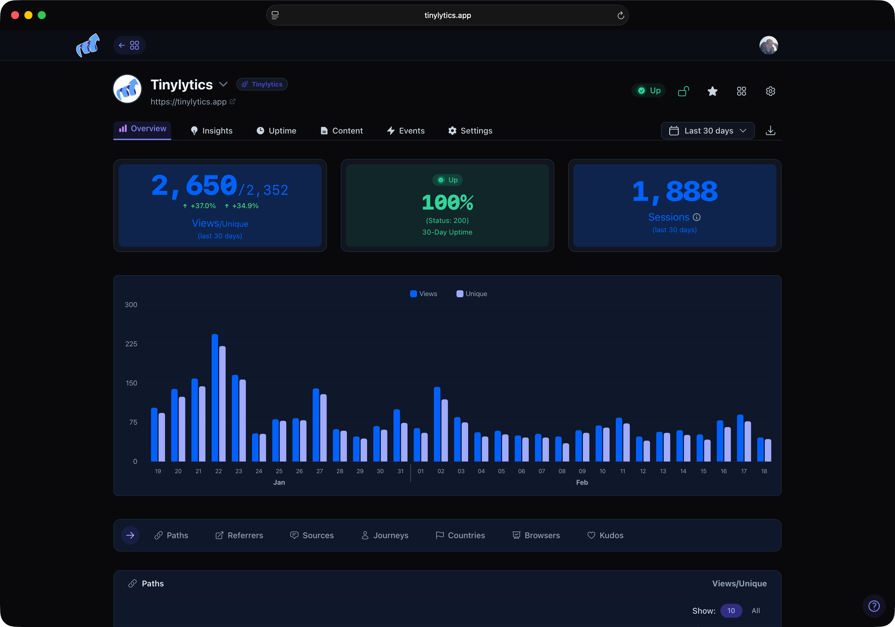 Tinylytics analytics dashboard in dark mode showing visitor statistics and insights