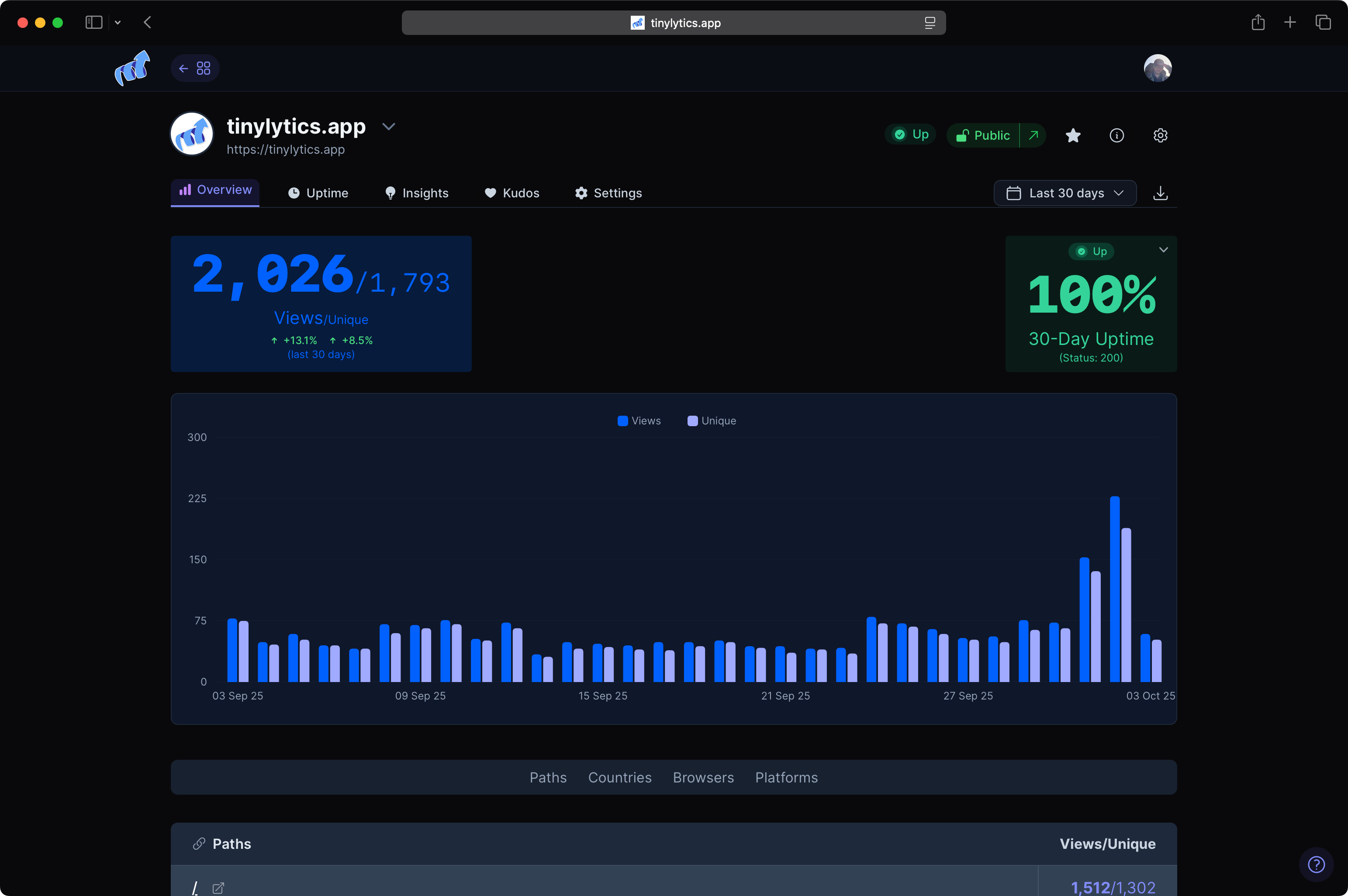 Tinylytics analytics dashboard in dark mode showing visitor statistics and insights